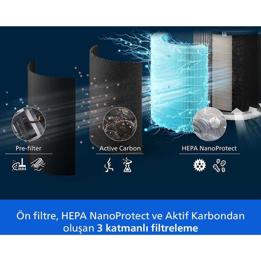 PHILIPS AC2220/10 AKILLI HAVA TEMİZLEYİCİ